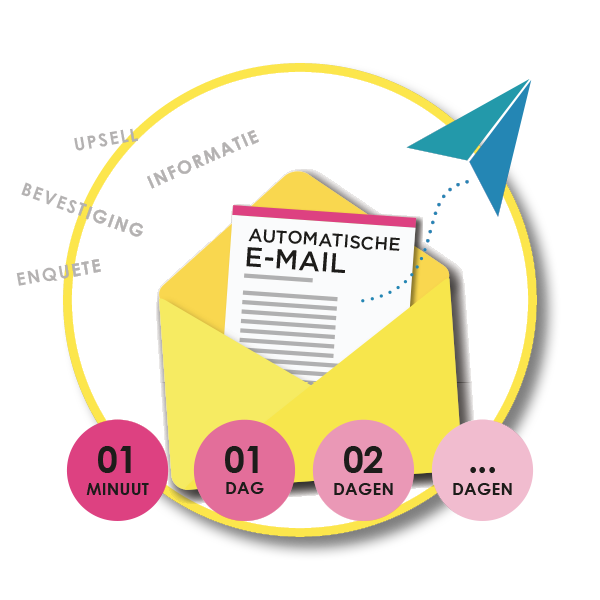 Automatic email