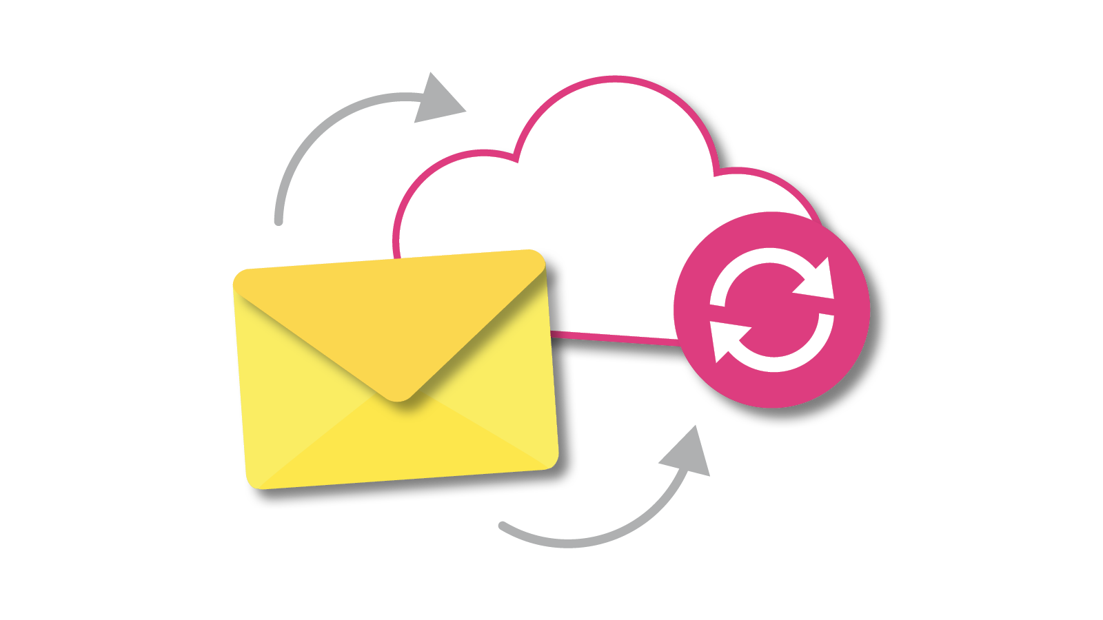 E-Maillijst synchroniseren